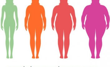 Demevi Mizaçlarda Kilo Alma Verme